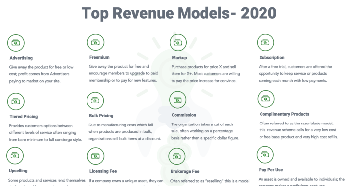 The Top 12 Revenue Models You Should Consider for 2020. | by Dianna ...