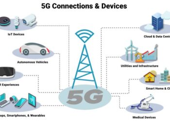 Sensors | Free Full-Text | 6G—Enabling the New Smart City: A Survey