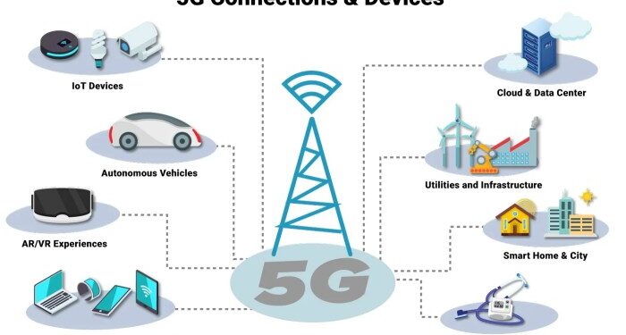 Sensors | Free Full-Text | 6G—Enabling the New Smart City: A Survey