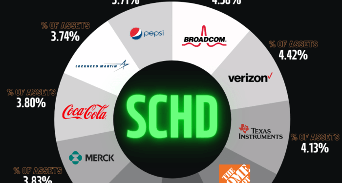 Best Dividend Stocks 2025 Uk Only - Leila Reese