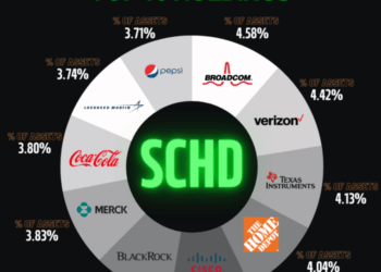Best Dividend Stocks 2025 Uk Only - Leila Reese