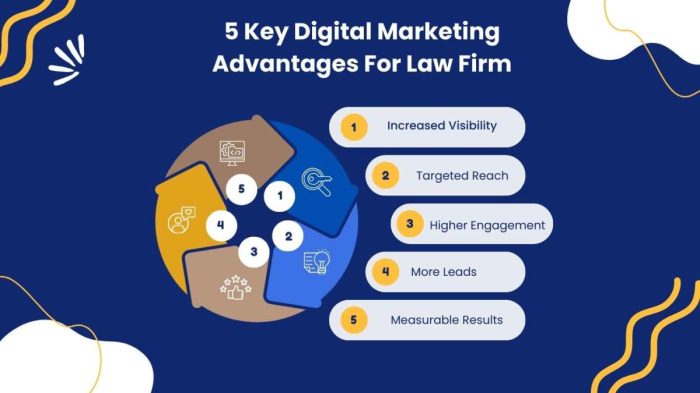 Law Firm Digital Marketing: An Ultimate Guide for Lawyers