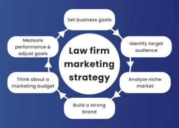 Top 7 Digital Marketing Strategies For Law Firms