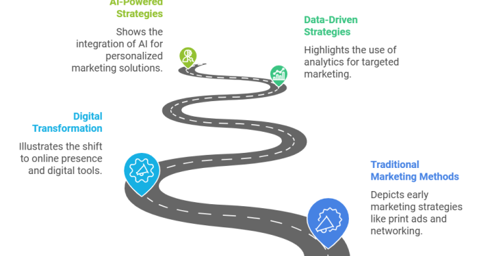 AI Digital Marketing for Law Firms | Attract High-Value Clients